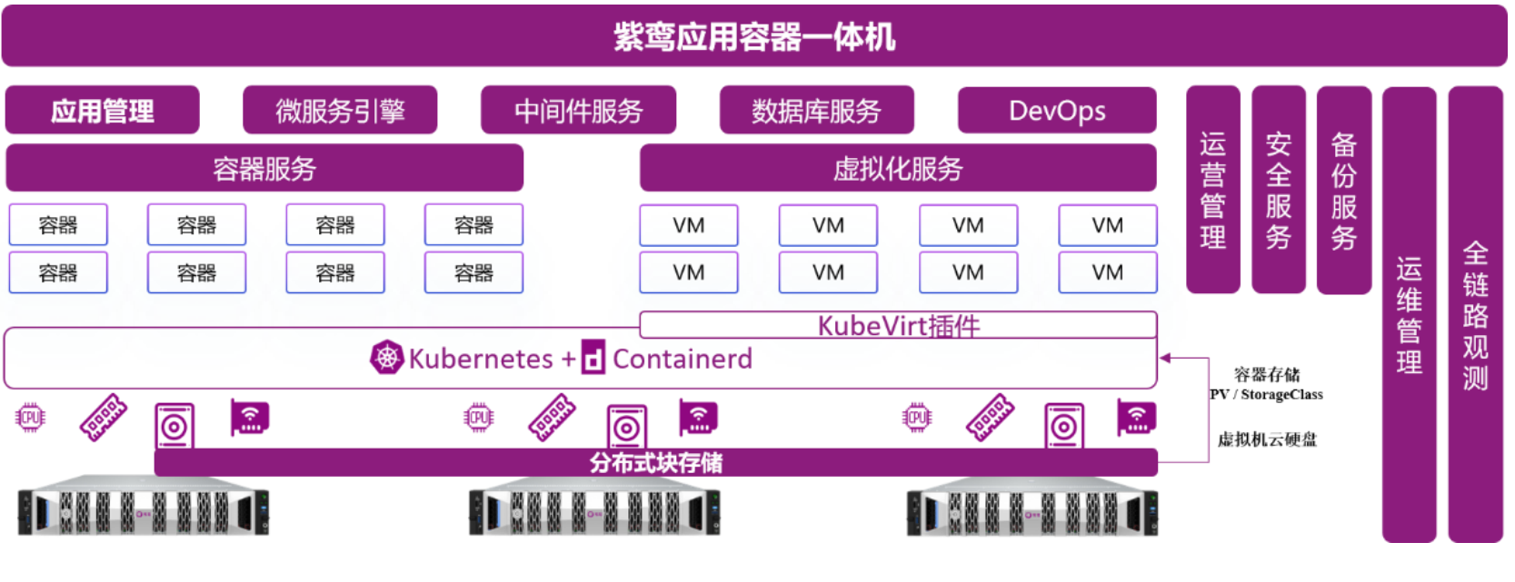 容器一体机功能2.png